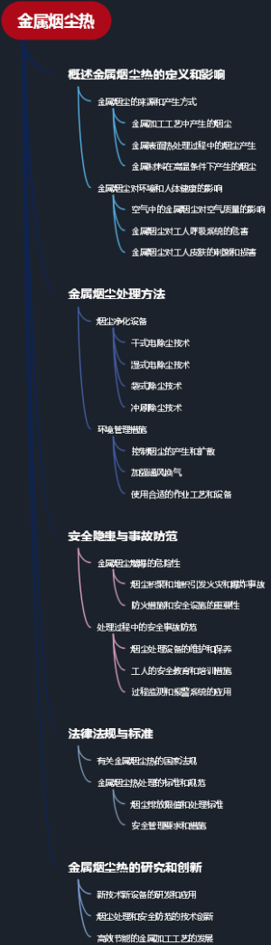 金属烟尘热