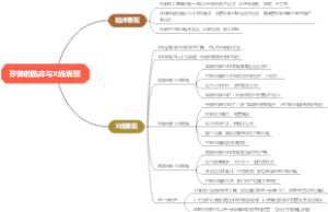 矽肺的临床与X线表现