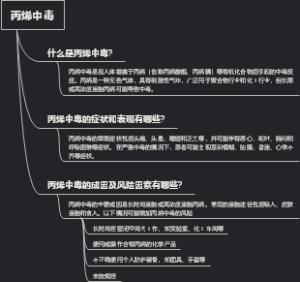 丙烯中毒