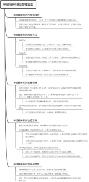 神经精神科检查和鉴定