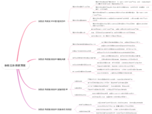 事故应急救援预案