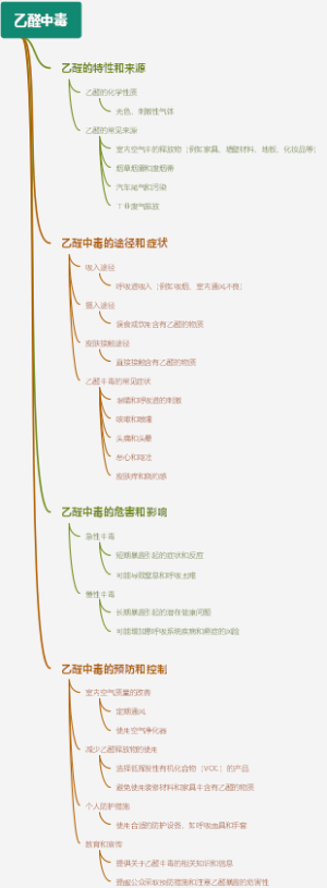 乙醛中毒