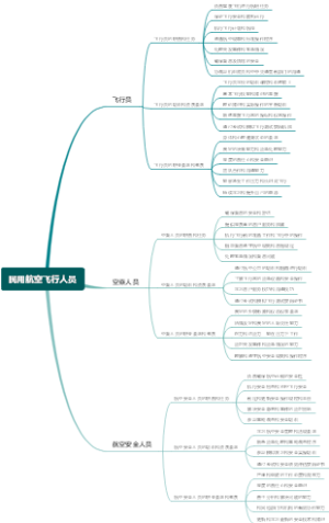 民用航空飞行人员