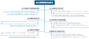 压力容器防爆安全技术