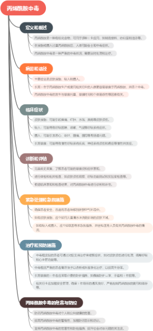 丙烯酰胺中毒