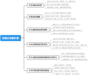 初起火灾的扑救