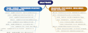 游击战卫勤保障