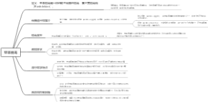 登革病毒