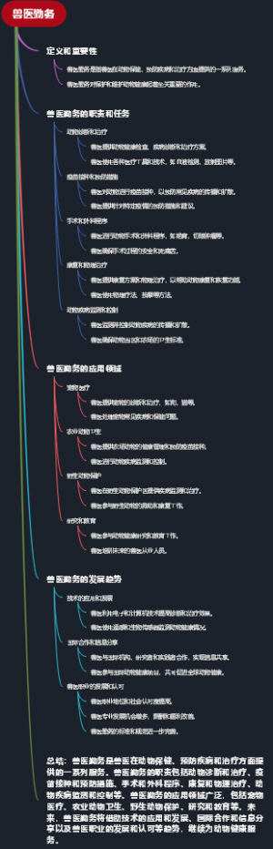 兽医勤务