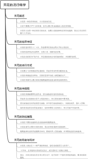 天花的流行病学