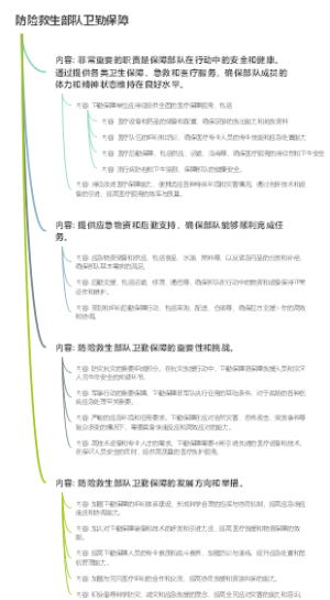 防险救生部队卫勤保障