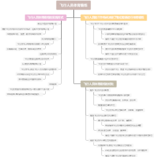 飞行人员体育锻炼