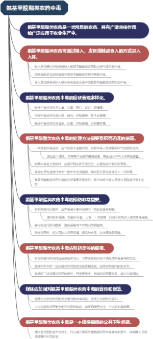 氨基甲酸酯类农药中毒