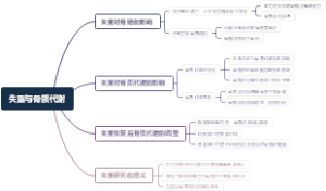 失重与骨质代谢