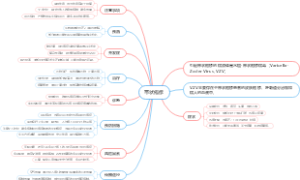 带状疱疹