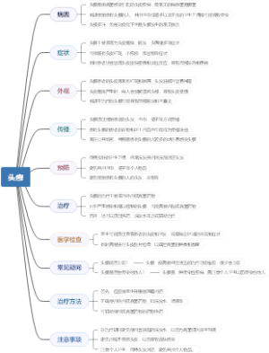 头癣