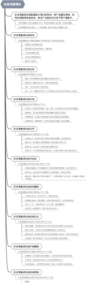 弥漫性腹膜炎