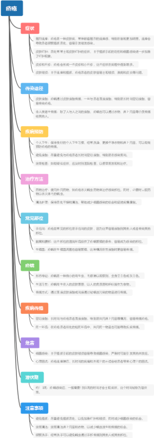 疥疮
