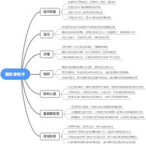 腹腔穿刺术