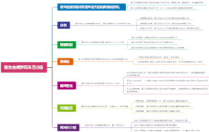 寄生虫病学阿米巴介绍