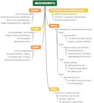 感染性休克的液体疗法