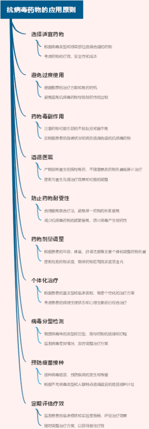 脊柱结核