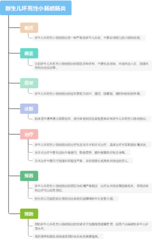 新生儿坏死性小肠结肠炎