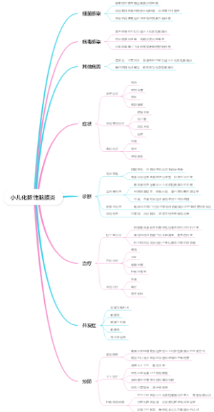 小儿化脓性脑膜炎