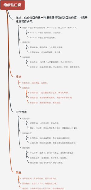 疱疹性口炎