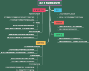 淡水甲壳动物医学研究