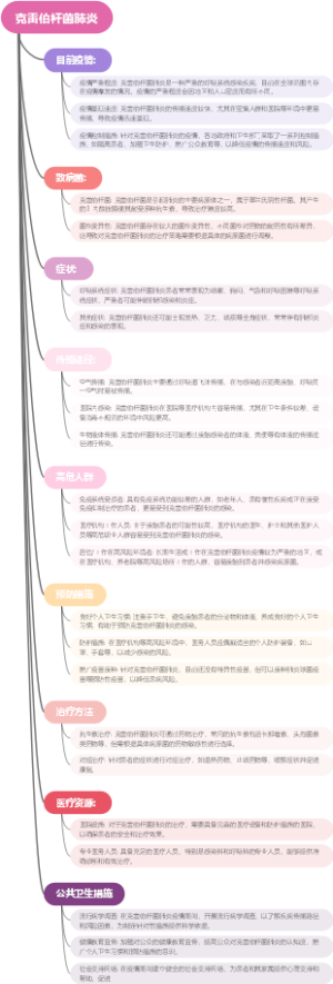 克雷伯杆菌肺炎