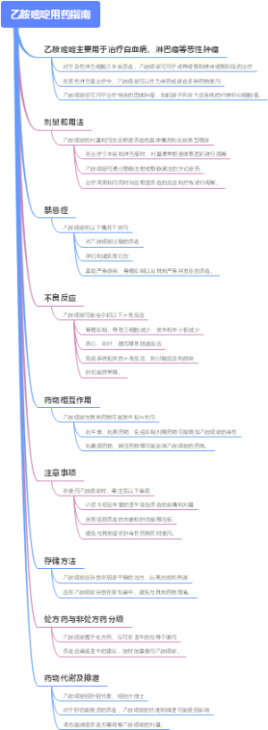 乙胺嘧啶用药指南