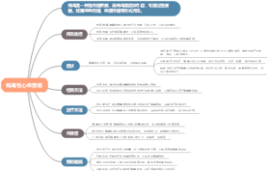 梅毒性心血管病