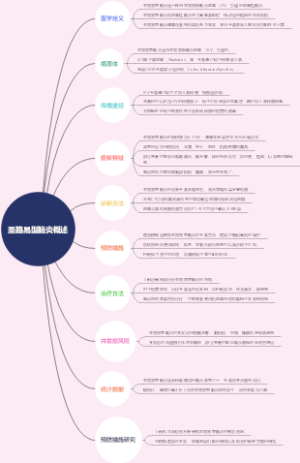 圣路易型脑炎概述