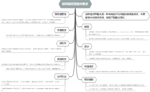 加利福尼亚脑炎概述