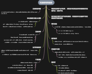 羟氯喹用药指南