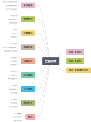 立克次体