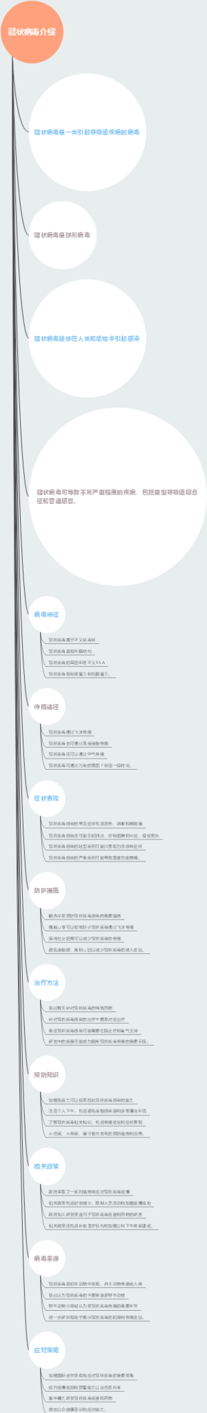 冠状病毒介绍