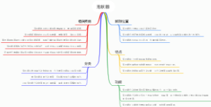 泡状腺