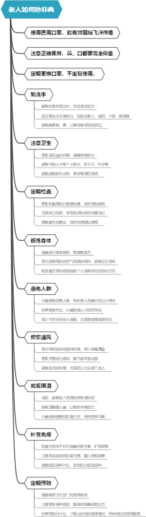 老人如何防非典