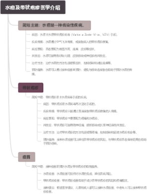水痘及带状疱疹医学介绍