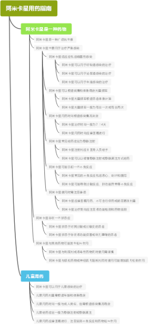 阿米卡星用药指南