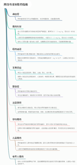 两性霉素B用药指南