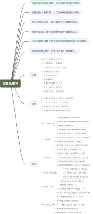 婴幼儿腹泻