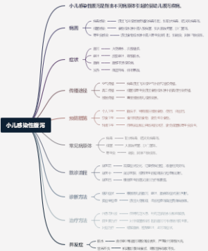 小儿感染性腹泻