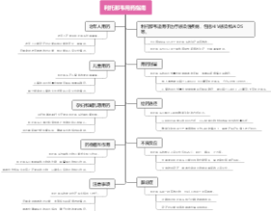 利托那韦用药指南