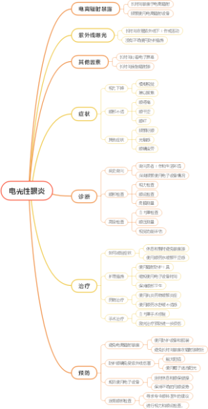 电光性眼炎