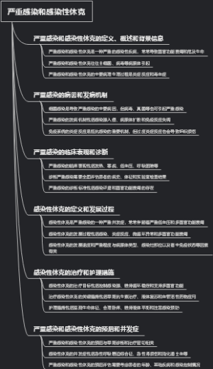 严重感染和感染性休克