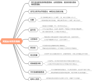 阿莫西林用药指南