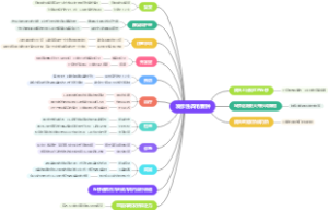 发疹性毳毛囊肿